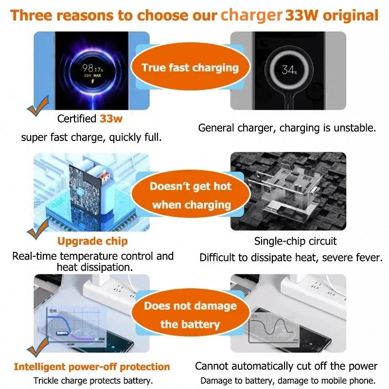33W USB Charger Fast Charging EU/US Plug Mobile Phone Adapter For Xiaomi Redmi Note 13 12 11 iPhone Samsung Quick Charge Charger