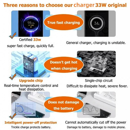 33W USB Charger Fast Charging EU/US Plug Mobile Phone Adapter For Xiaomi Redmi Note 13 12 11 iPhone Samsung Quick Charge Charger